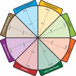 work-life balance wheel